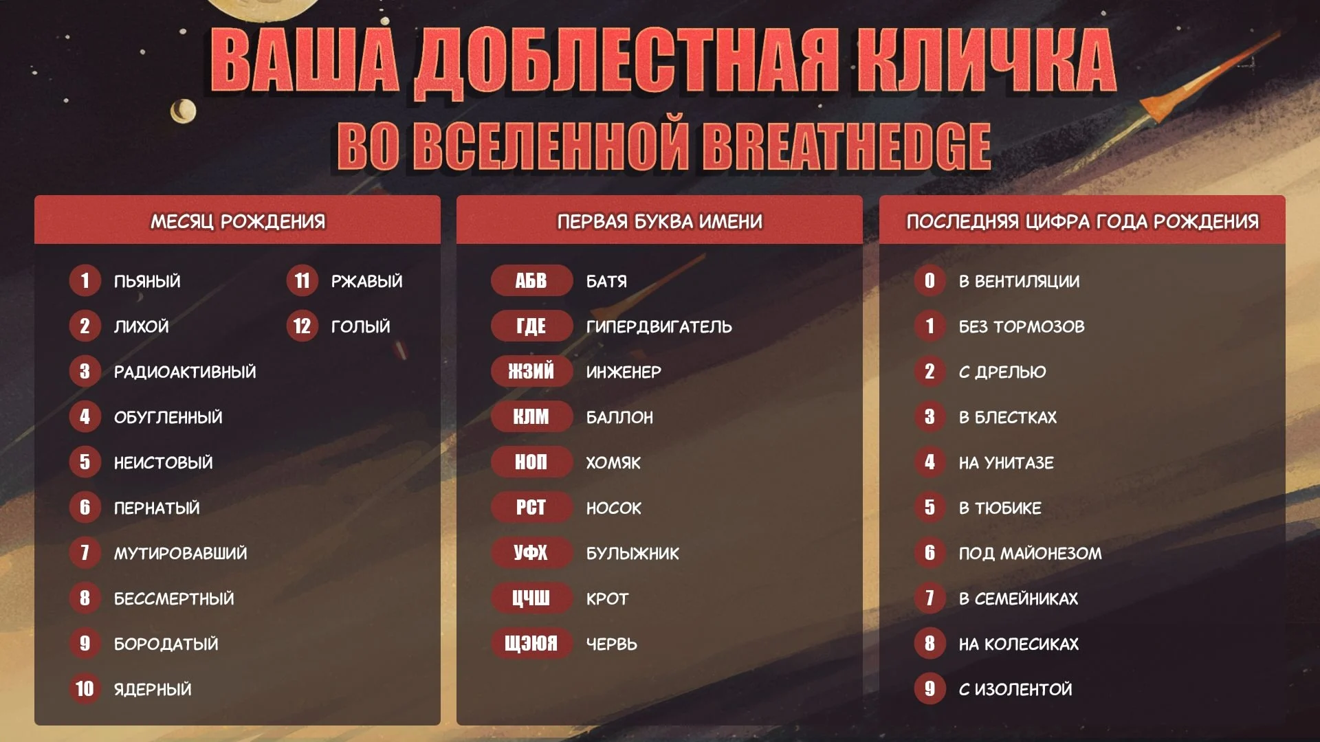 Конкурс «Достойная кличка во вселенной Breathedge»